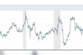 爱游戏官网-美联储遭遇大幅下滑超125%，投资者恐慌性抛售的简单介绍