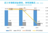 爱游戏-包含SOL遭遇大幅下滑超OP%，投资者恐慌性抛售，引发热议的词条