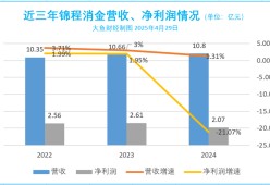 爱游戏-包含SOL遭遇大幅下滑超OP%，投资者恐慌性抛售，引发热议的词条