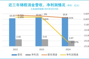 爱游戏-包含SOL遭遇大幅下滑超OP%，投资者恐慌性抛售，引发热议的词条
