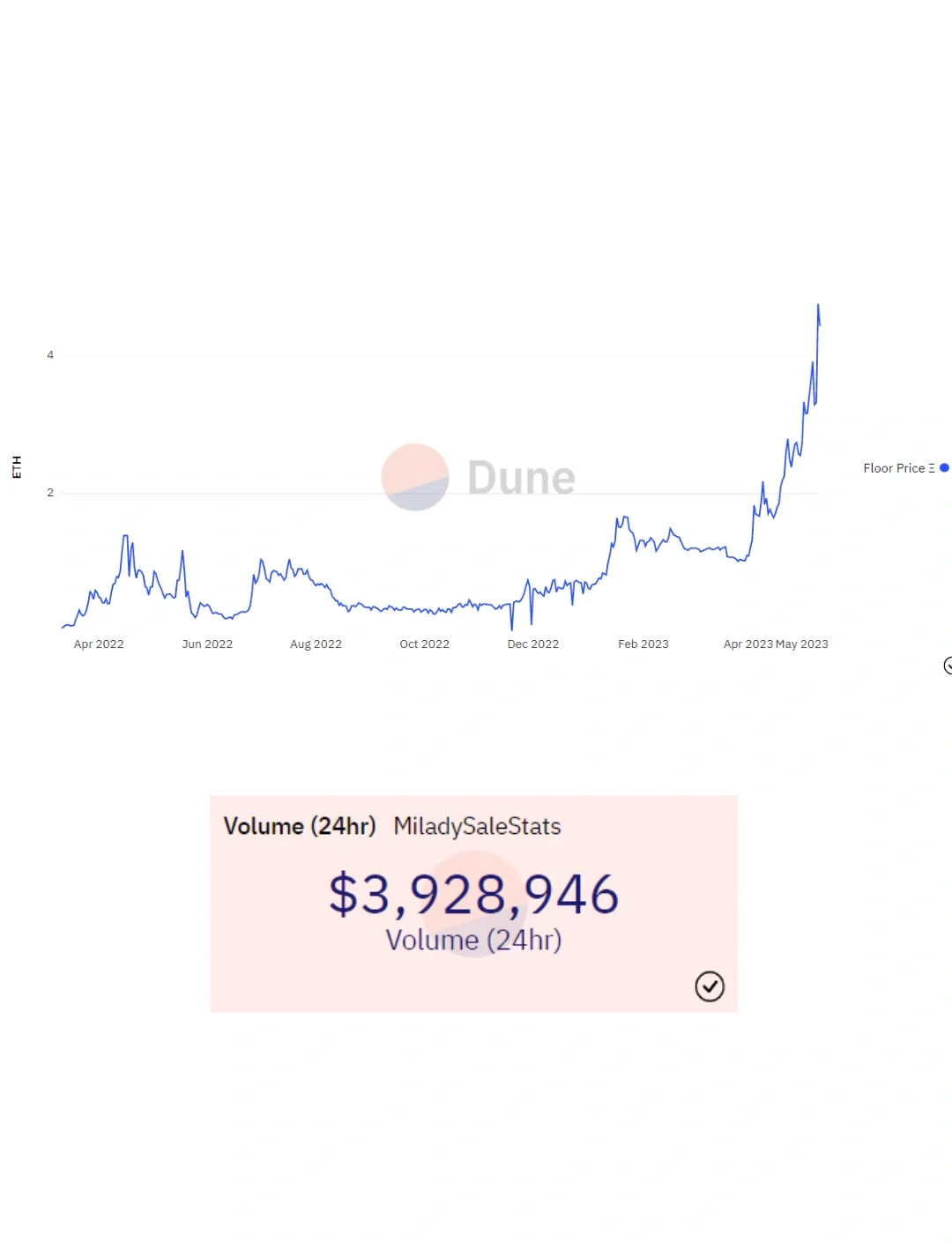 马斯克再次发推，Coinbase瞬间上走高249%