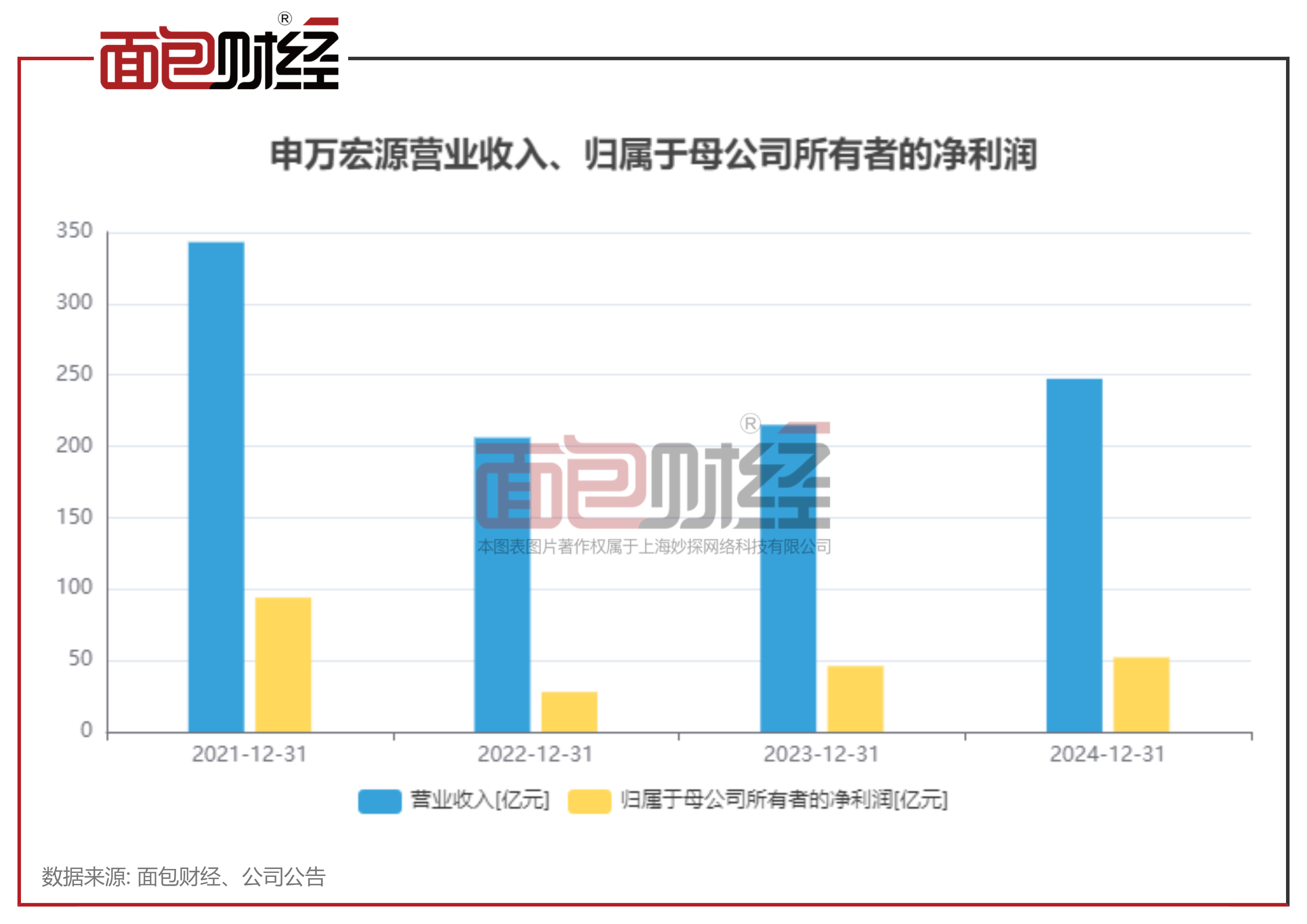 AVAX遭遇大幅下滑超14.01%，投资者恐慌性抛售，投资者瞩目